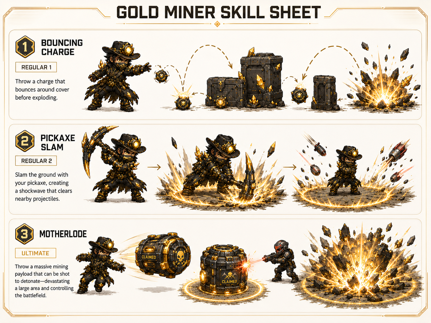 Gold Miner skill sheet