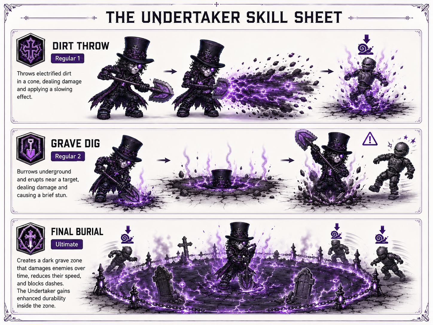 The Undertaker skill sheet